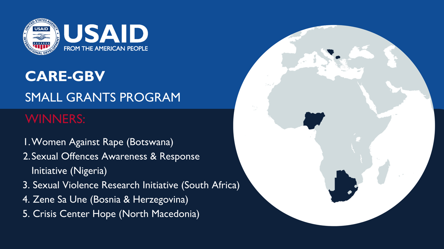 Small Grants Awarded under the USAID CARE-GBV Program