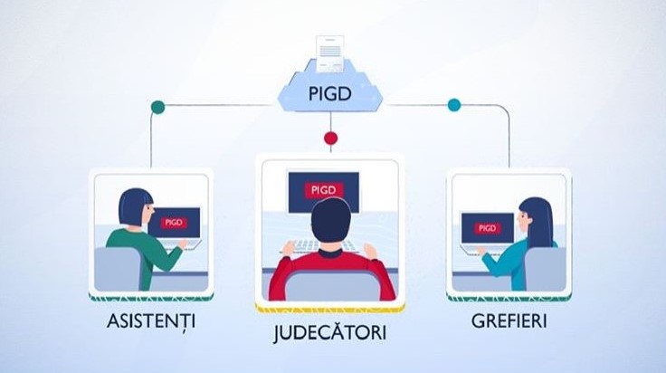 Integrated Case Management System Now Operating in All Moldovan Courts